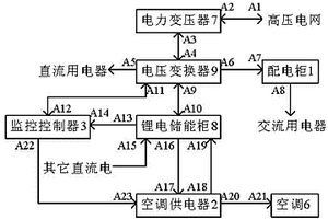 可并联的箱式温控储能站