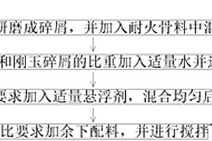 用于3D打印砂型的水基浸涂涂料及其制备方法