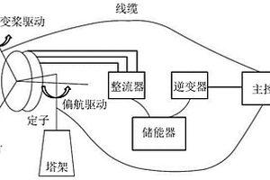 风力发电机电能储备及停机颤振防护系统