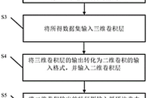 基于充电循环融合的电池寿命预测方法