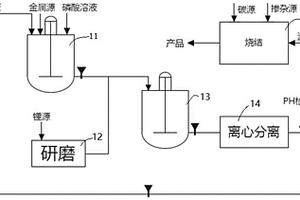 橄榄石型磷酸盐活性材料、其制备方法及应用