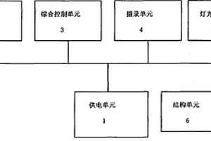 便携专业摄影装置及系统