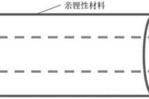 负极材料、负极片、电化学装置及电子装置