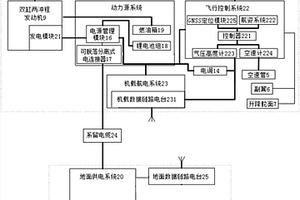 可脱落系留式垂直起降固定翼无人机