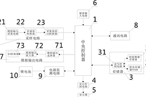 过程校验仪