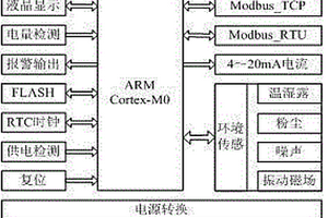 低功耗环境监测系统