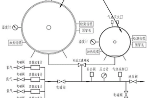 机载动力电池动压变温实验舱