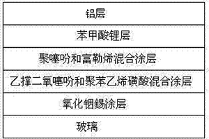 有机聚合物太阳能电池