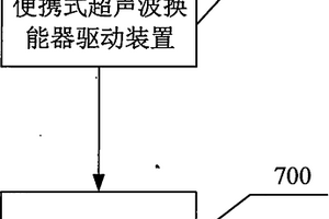 便携式超声波换能器驱动装置
