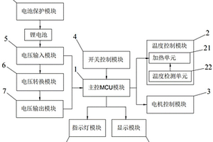 沙龙专用无线智能卷发直发器电路