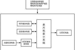 新型智能LED灯