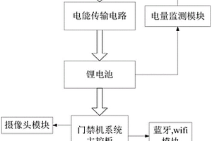 基于无线充电技术的人脸识别门禁机系统