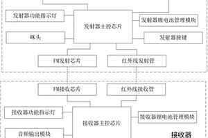 自动对频FM无线麦克风发射和接收装置