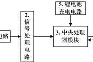 手持式故障电弧定位探测装置