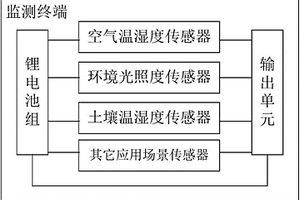 农业信息监测装置