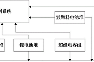 复合铝空气电池