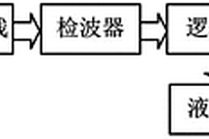 便携式微波功率计