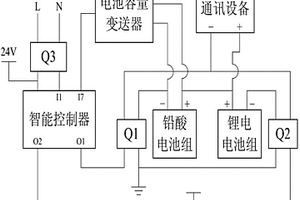 基站通讯设备的智能无痕切换应急电源