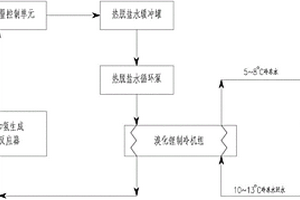 苯部分加氢生成环己烯反应热能利用的装置