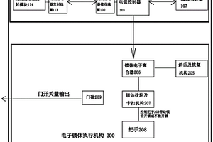 一体式电子执手锁