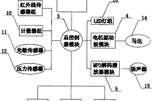 智能家居用自动化控制系统