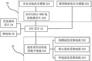 变压器智能在线监控装置