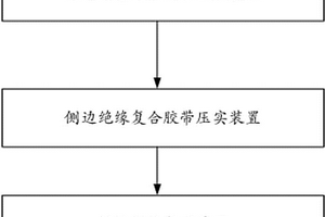 电池侧边绝缘封装系统