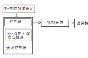 低功耗的无线控制汽车防盗报警器