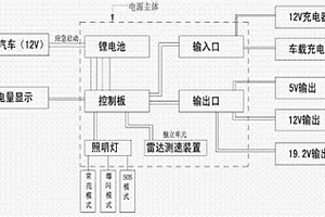 微型多功能汽车应急启动移动电源