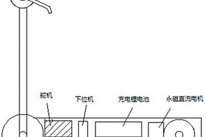 智能代步机