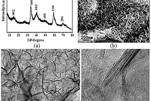 Mo0.5W0.5S2纳米瓦与石墨烯复合纳米材料及制备方法
