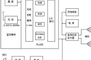 便携式麦克风伴唱装置