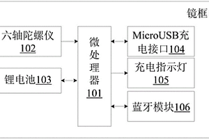 颈椎监测眼镜