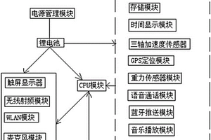 智能穿戴手表