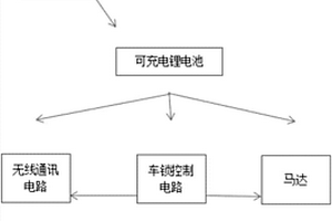 智能自行车锁