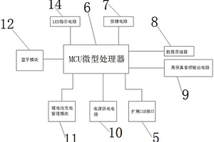 智能语音推送耳机