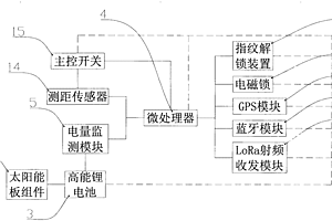 积雪深度变化实时监测数据传输装置