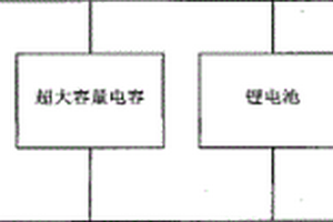 环保型太阳能摄像机