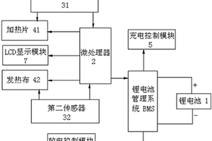 带加热装置的移动电源