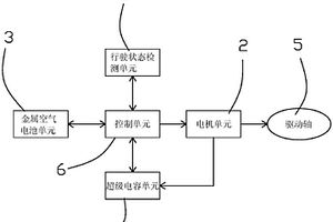 混合动力电动汽车动力系统