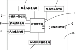 用于控制烟机灶具的锅柄控制器及其控制系统