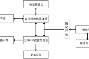 基于WIFI信号的快速切换单兵终端