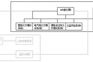 用于相阵式智能火灾探测器的模拟火灾演示系统