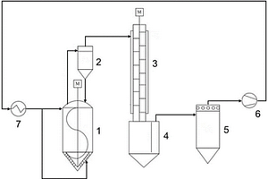 硫酸乙烯酯的升华结晶提纯装置系统