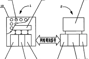 用于矿井的瓦斯浓度监控装置