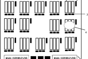 用于电池管理系统功能测试的测试系统