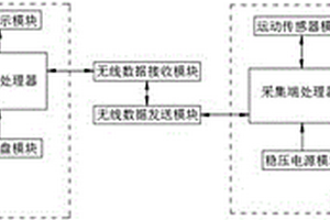 基于MPU6050的简谐运动图像描绘系统