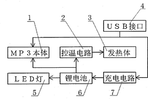 带有暖手功能的MP3播放器