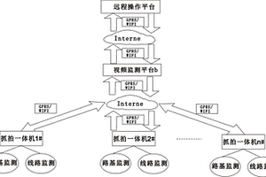 输电线路防外破视频监控系统