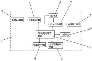 具有移动电源功能的美容喷雾器